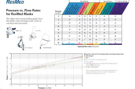 average leak cpap